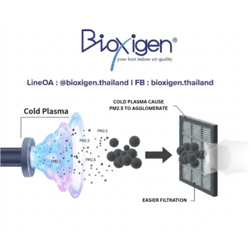 Cold Plasma ช่วยให้ PM2.5 รวมตัวและตกตะกอน